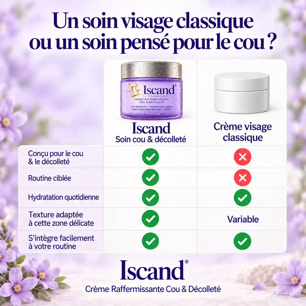 Iscand® Crème Raffermissante