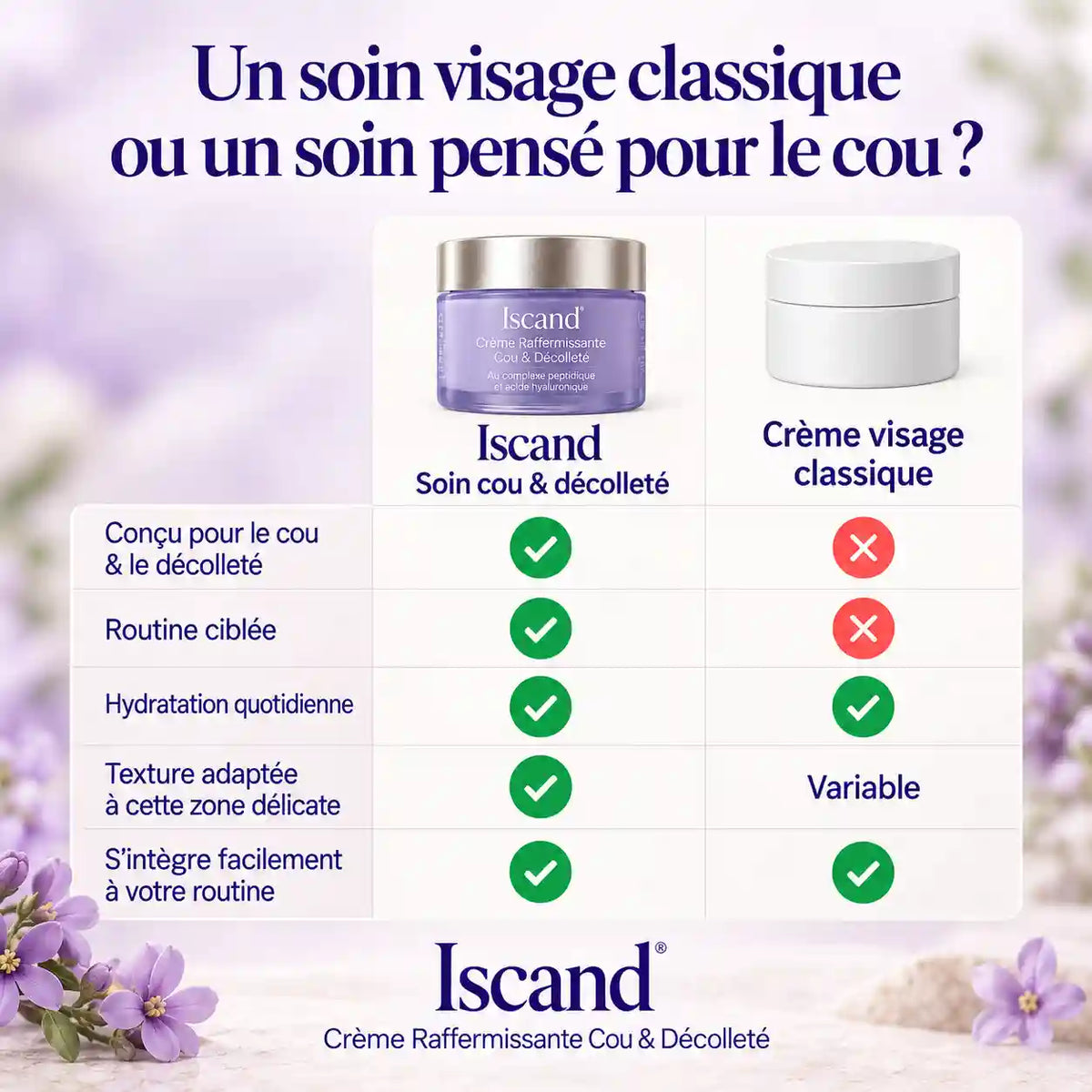 Iscand® Crème Raffermissante