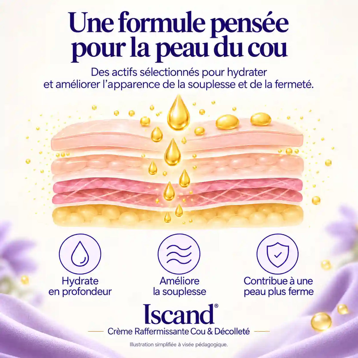 Iscand® Crème Raffermissante