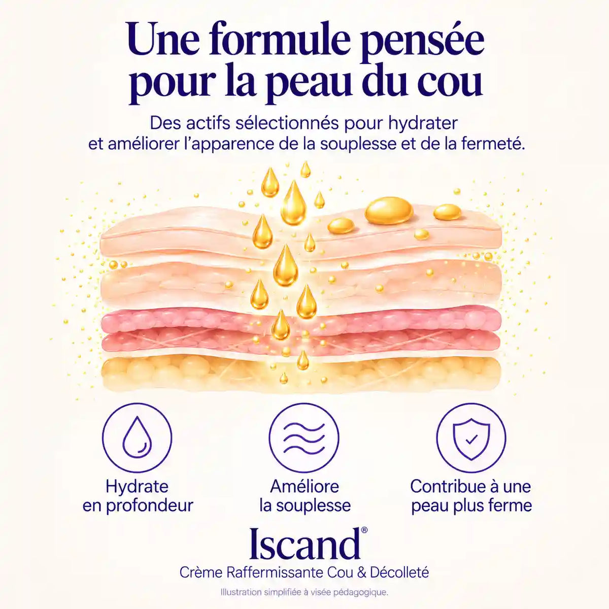 Iscand® Crème Raffermissante