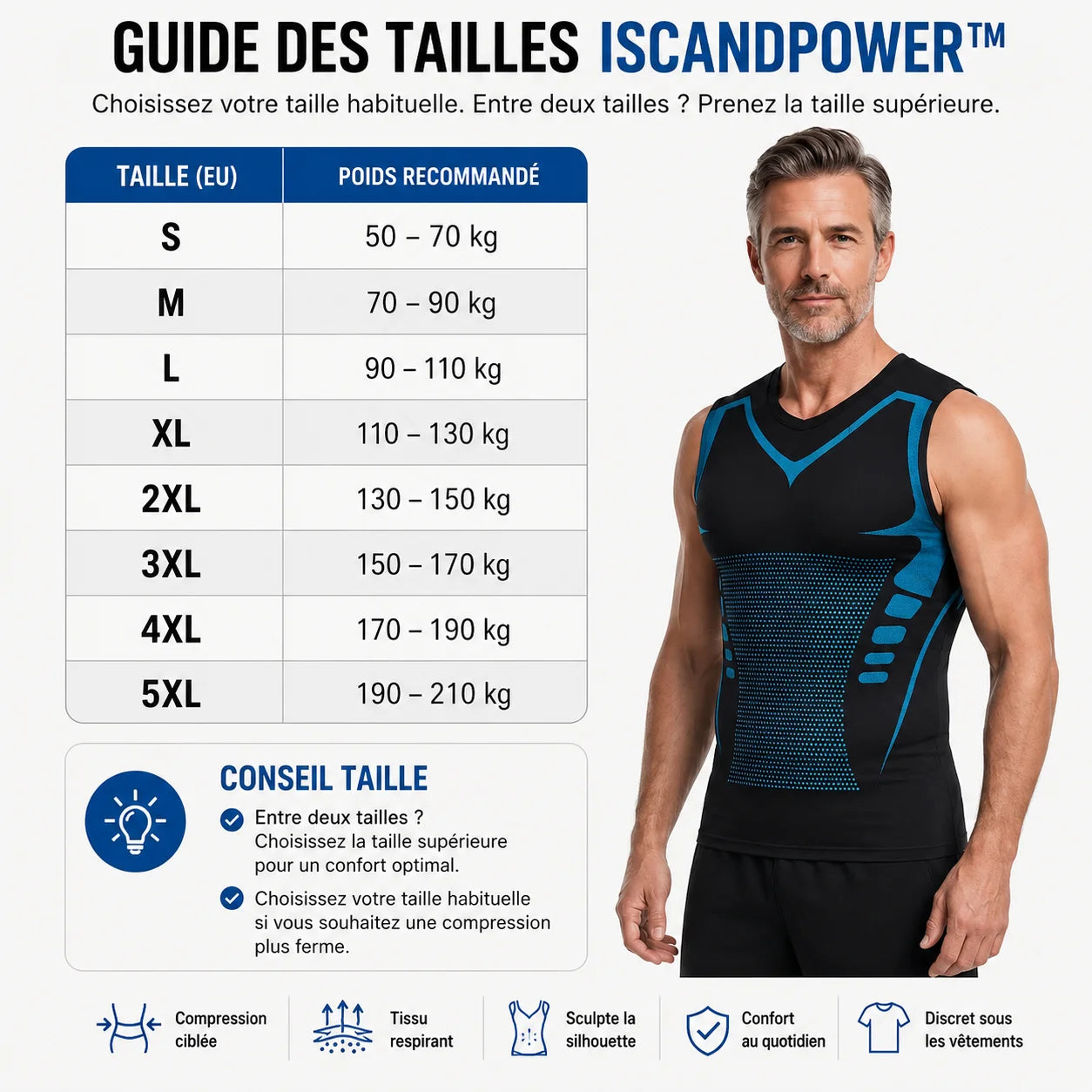 ISCANDPOWER | Ressentez la Puissance de la Confiance, de la Forme & du Contrôle
